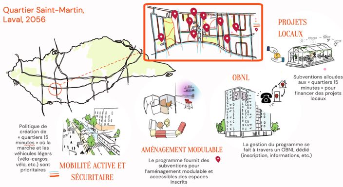 Le Programme d'occupation Bona Fide
