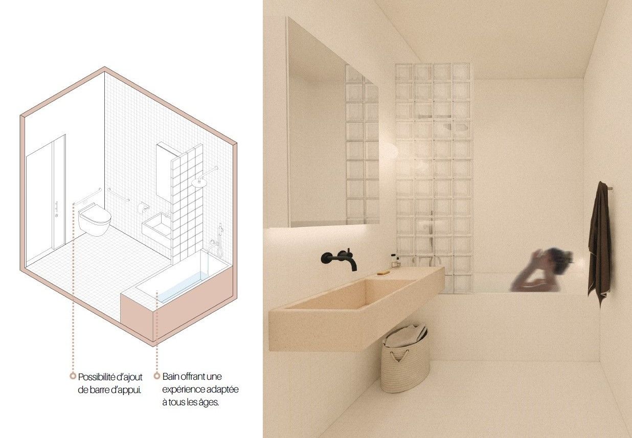 Salle de bain accessible type de chaque logement