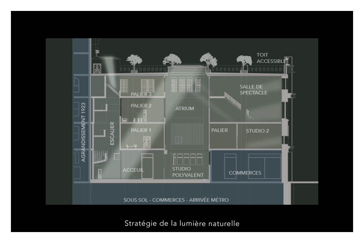 Strat&eacute;gie de la lumi&egrave;re naturelle
