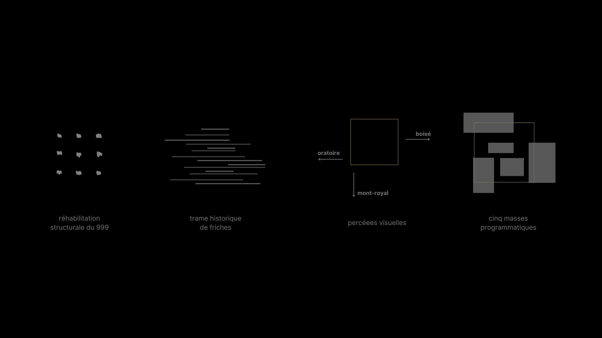 Intentions conceptuelles