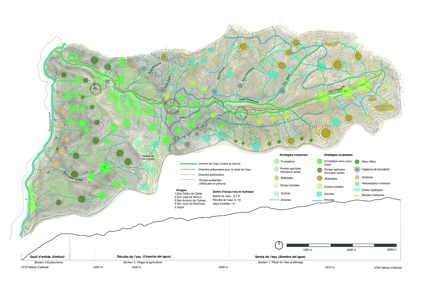 Plan directeur des strat&eacute;gies de l'eau