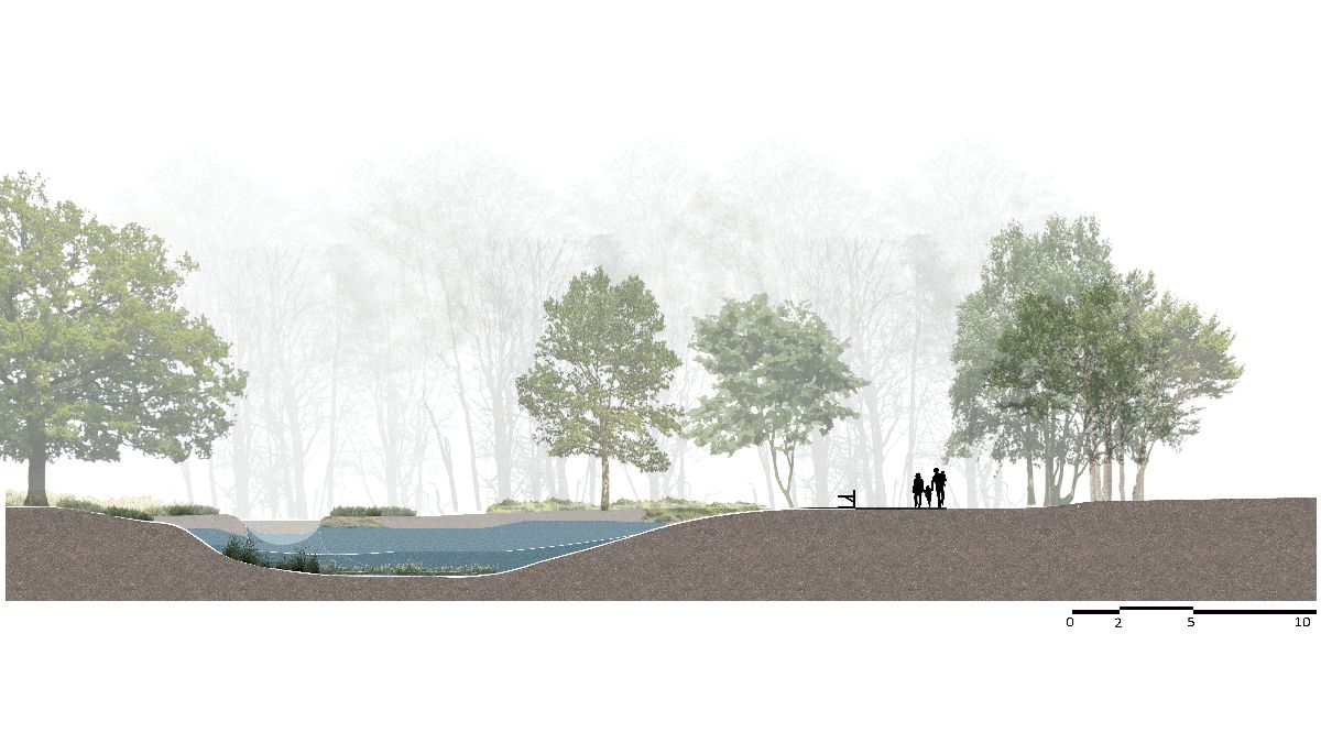 Coupe de l'espace de r&eacute;sonance exploratoire avec le bassin de r&eacute;tention