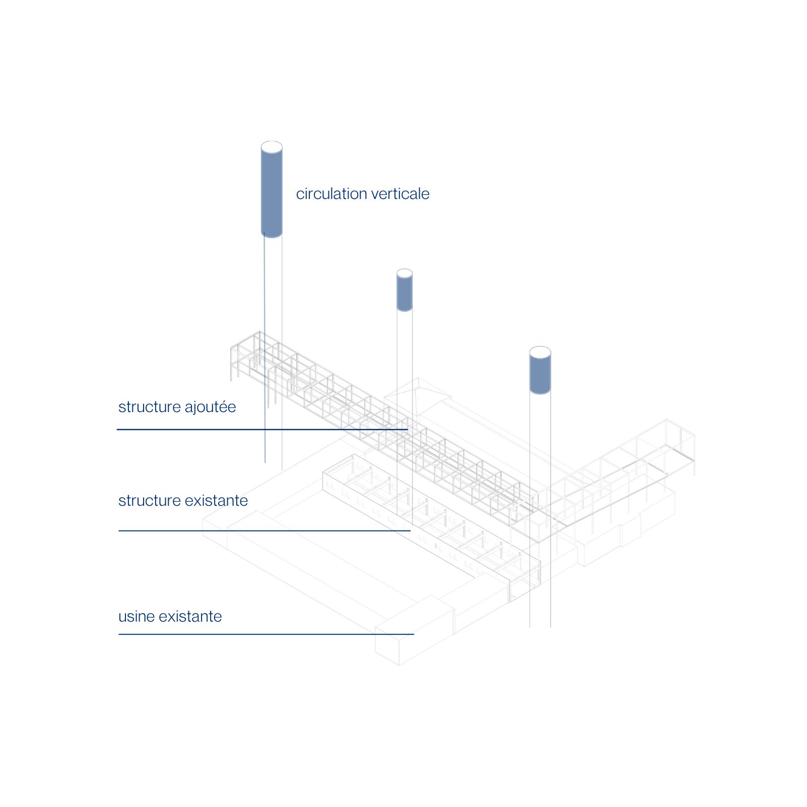 STRUCTURE