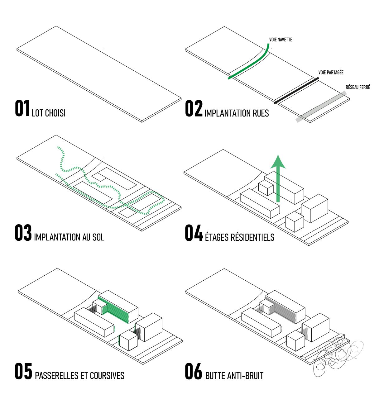 INTENTIONS DU PROJET