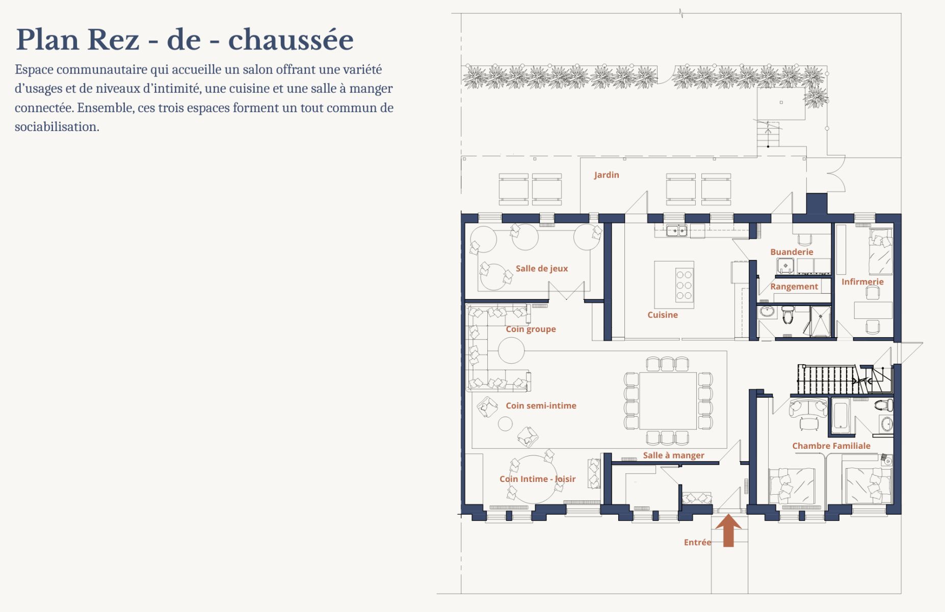 Plan Rez - de - chauss&eacute;e
