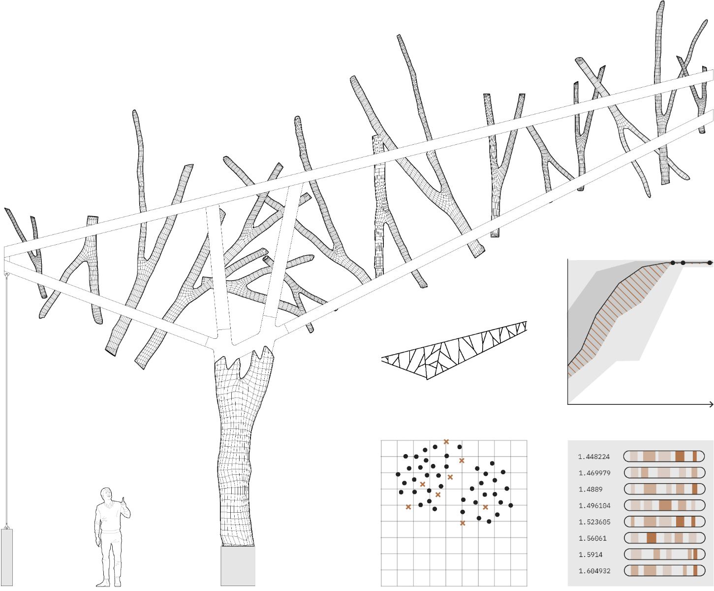 Simulation structurale &ndash; Algorithme param&eacute;trique adaptatif