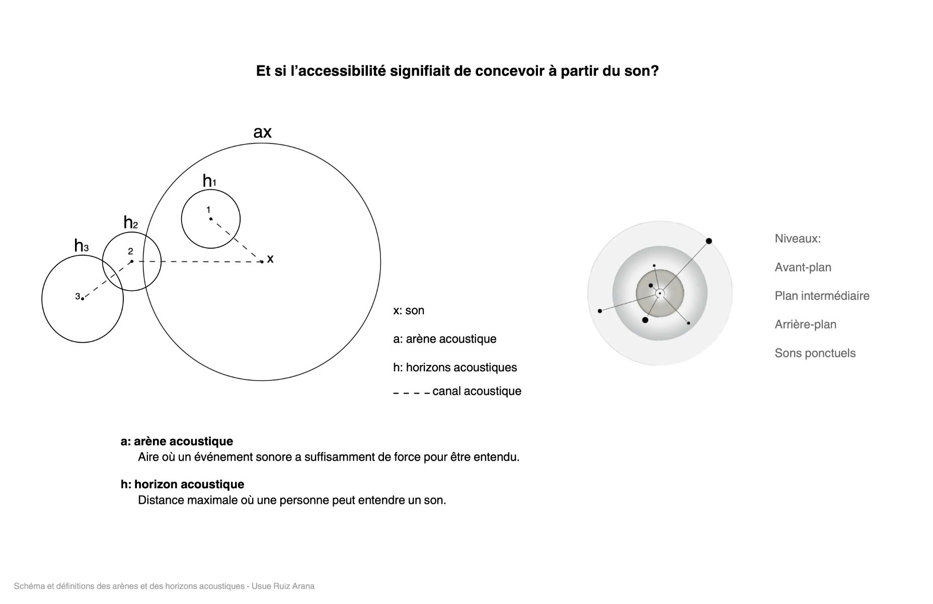 Sch&eacute;ma 01 : Outils de conception