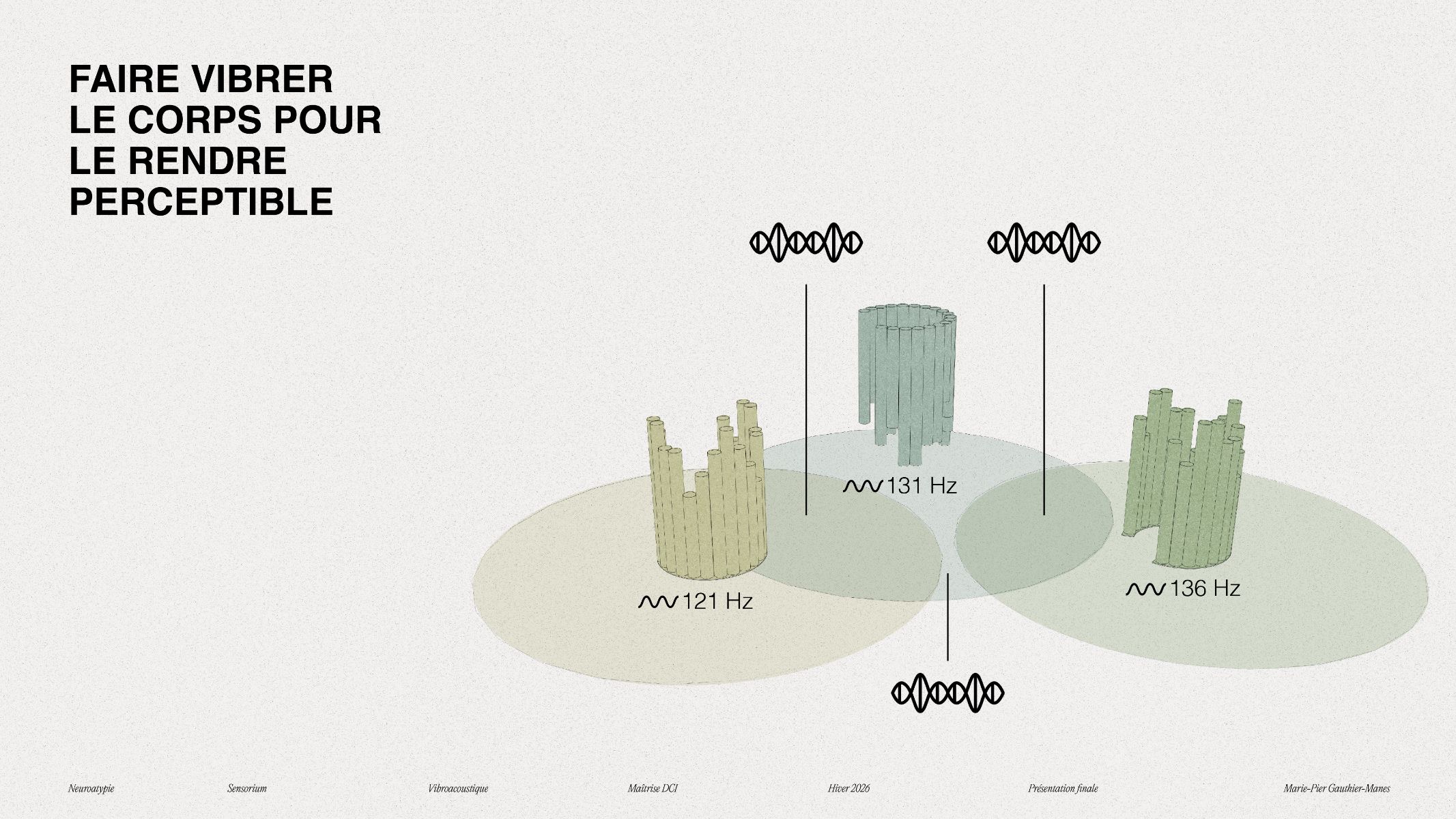Spatialisation acoustique
