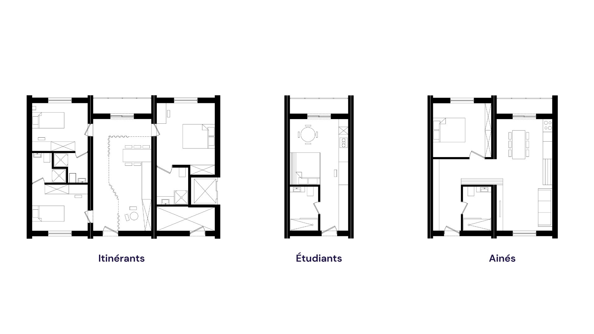 Composition type des logements