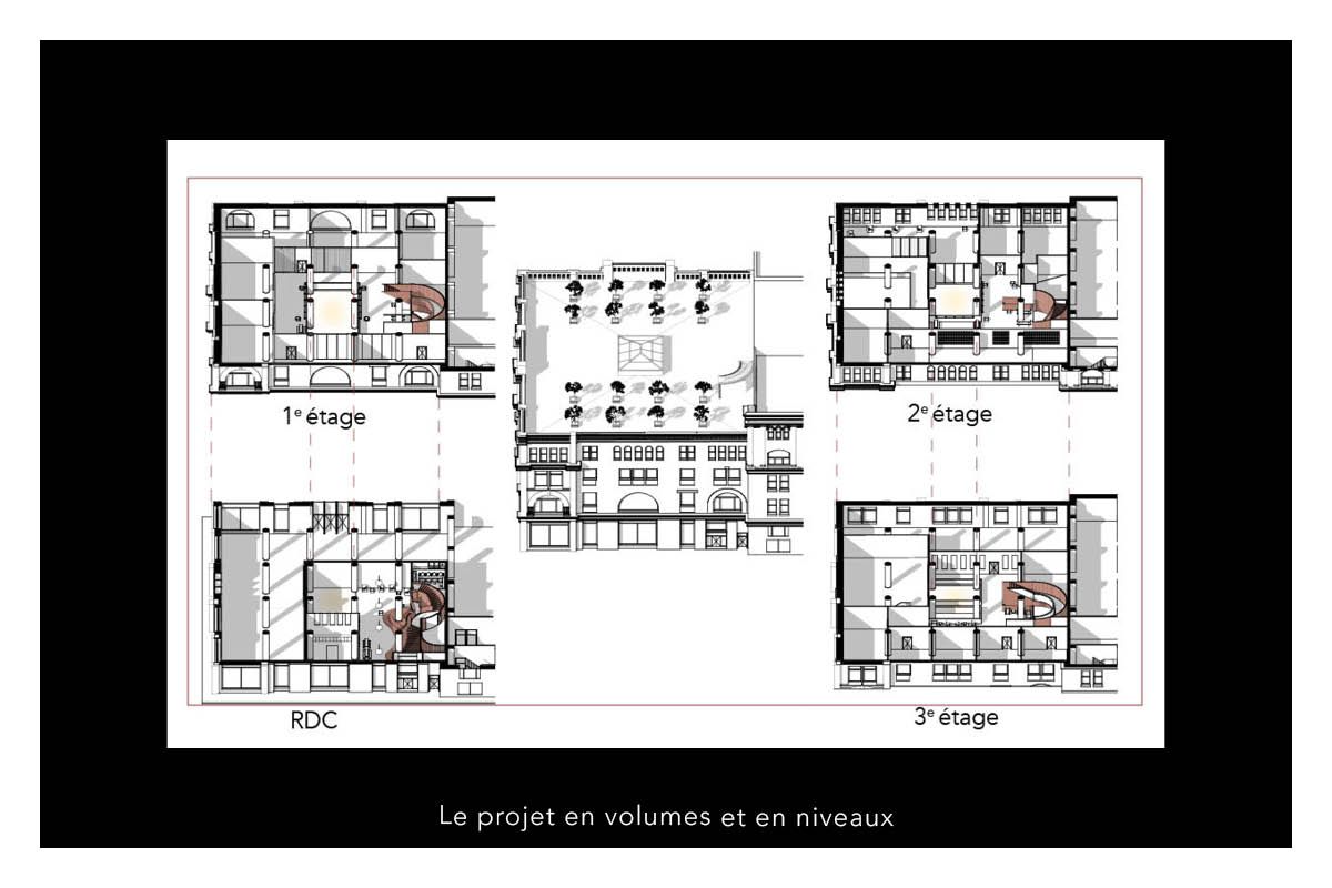 Le projet en volumes et en niveaux