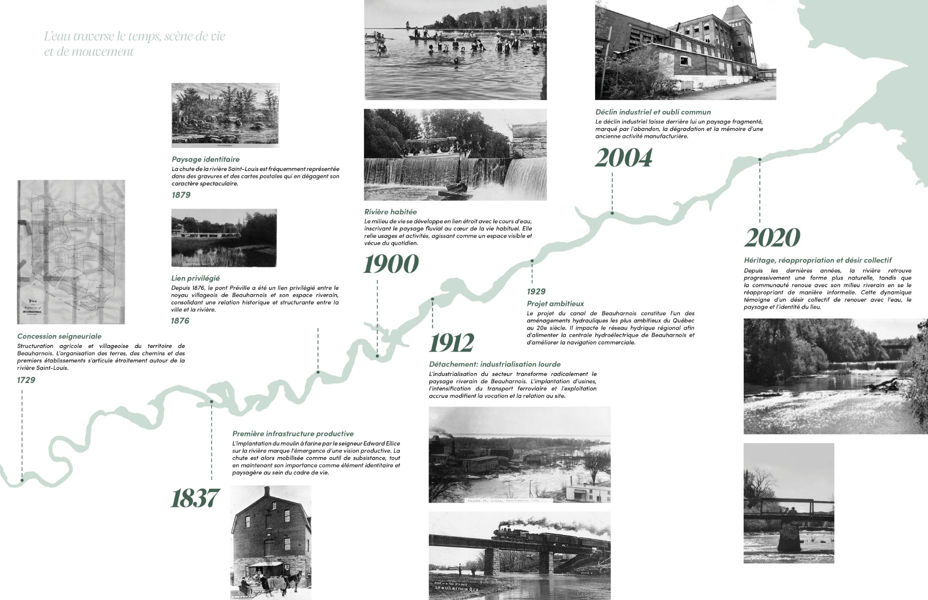 La rivi&egrave;re Saint-Louis : m&eacute;moire d&rsquo;un paysage