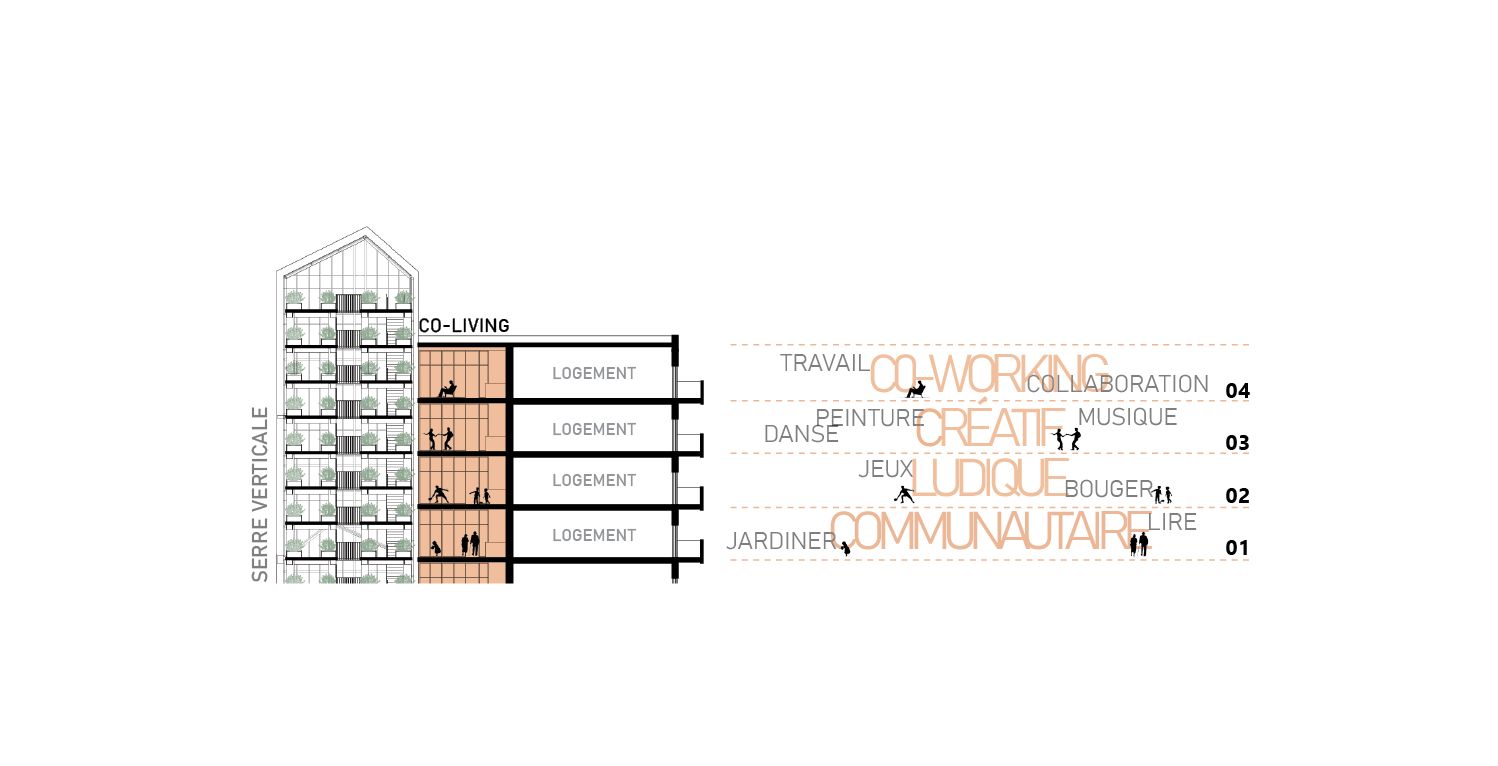 Sch&eacute;ma concept de l'espace co-living