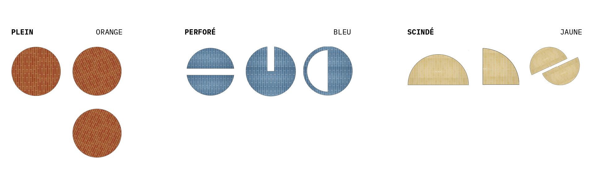 Codes ressortis de l'analyse du m&eacute;tro de Montr&eacute;al