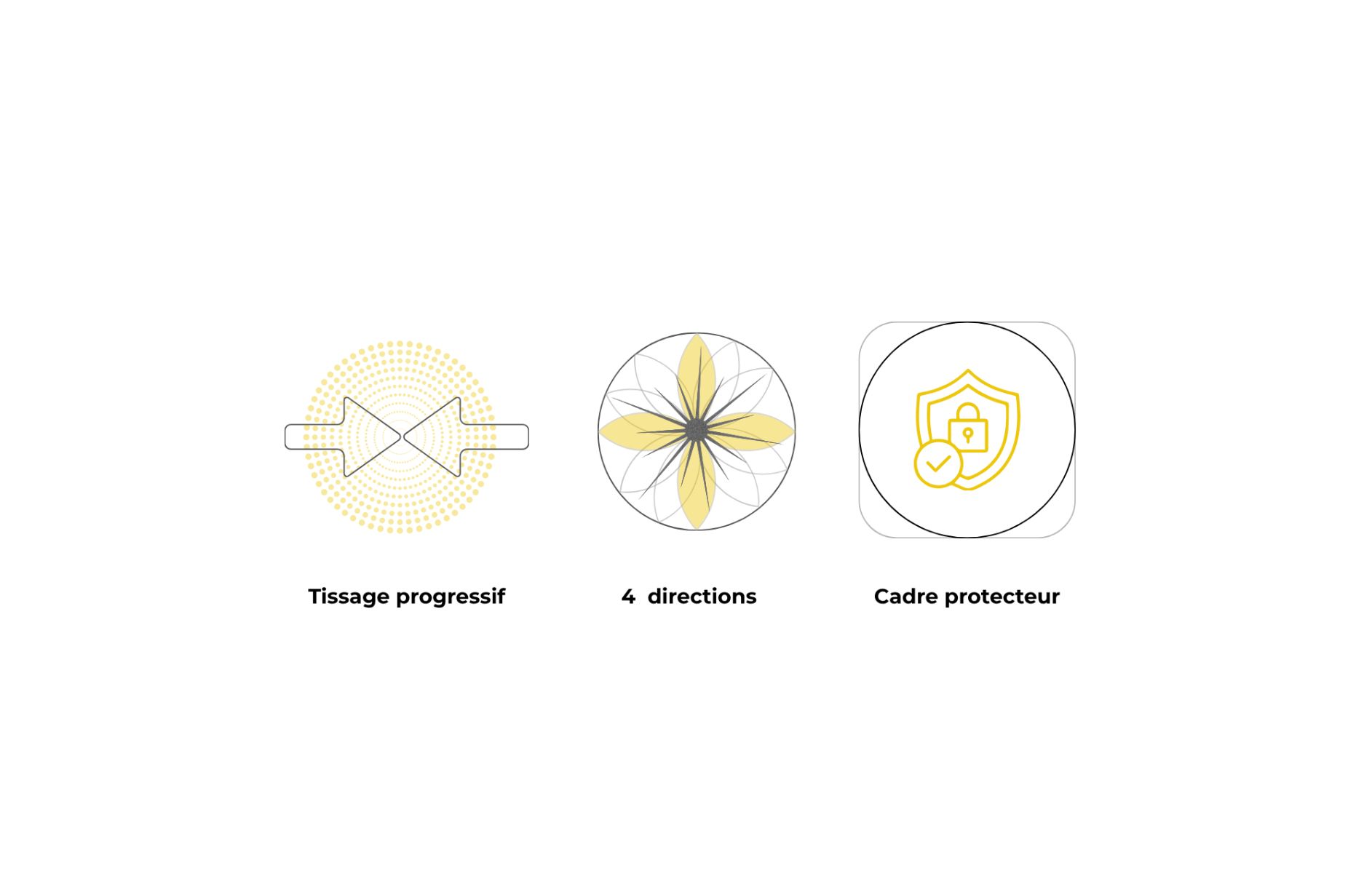 3 principes de conception de l&rsquo;am&eacute;nagement du foyer