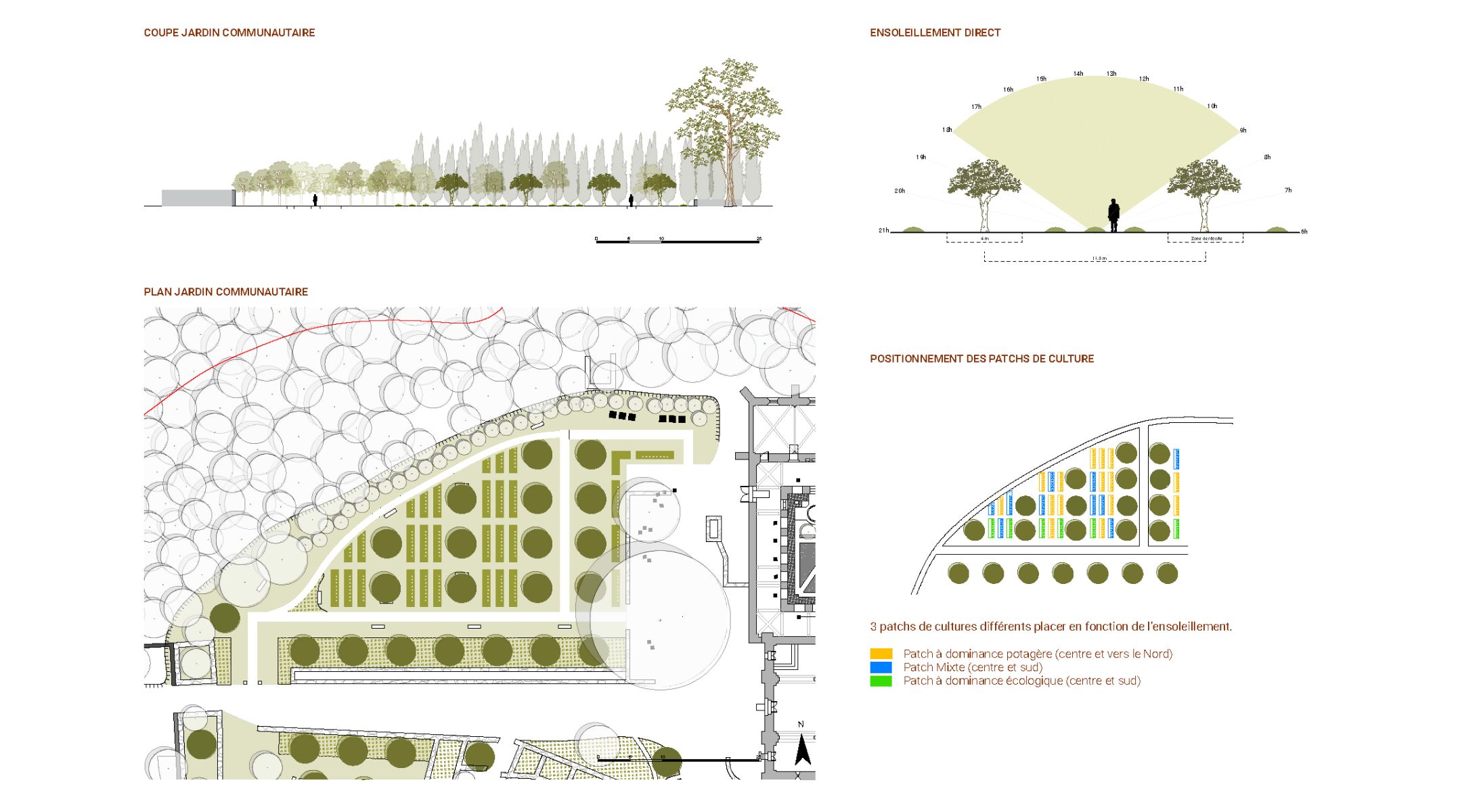 D&eacute;tails du jardin communautaire