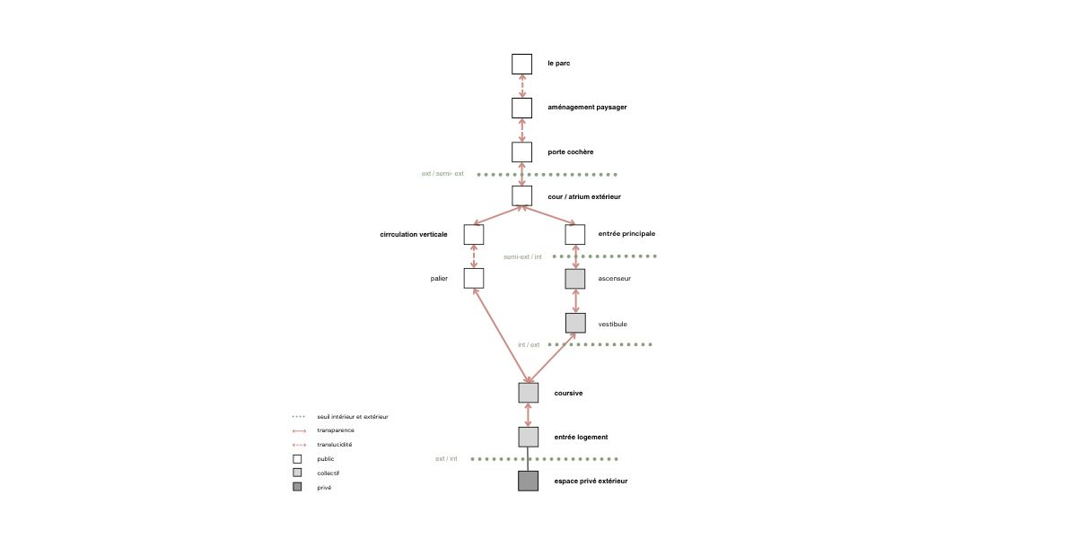 Sch&eacute;ma des s&eacute;quences spatiales