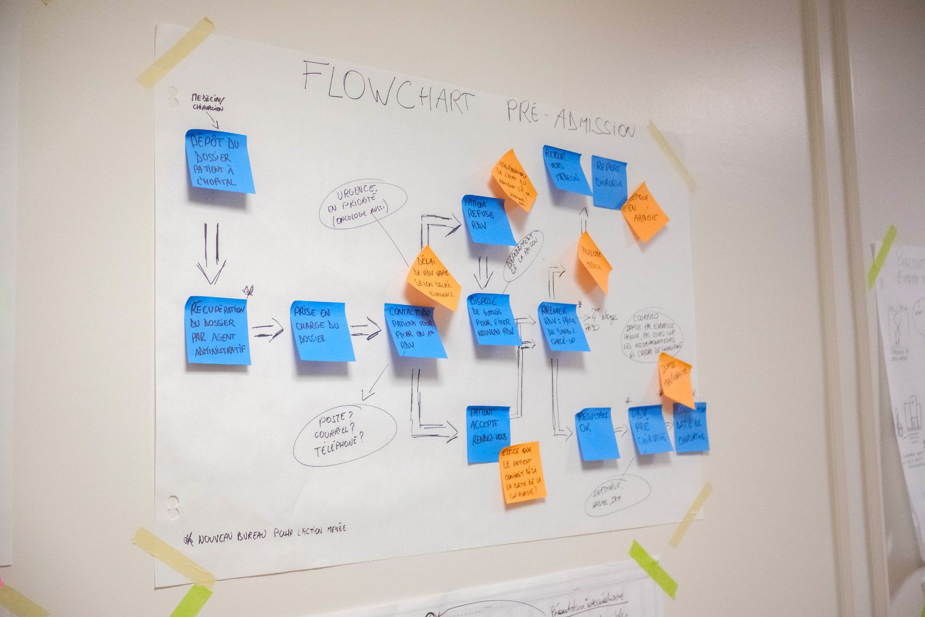 Diagramme de processus