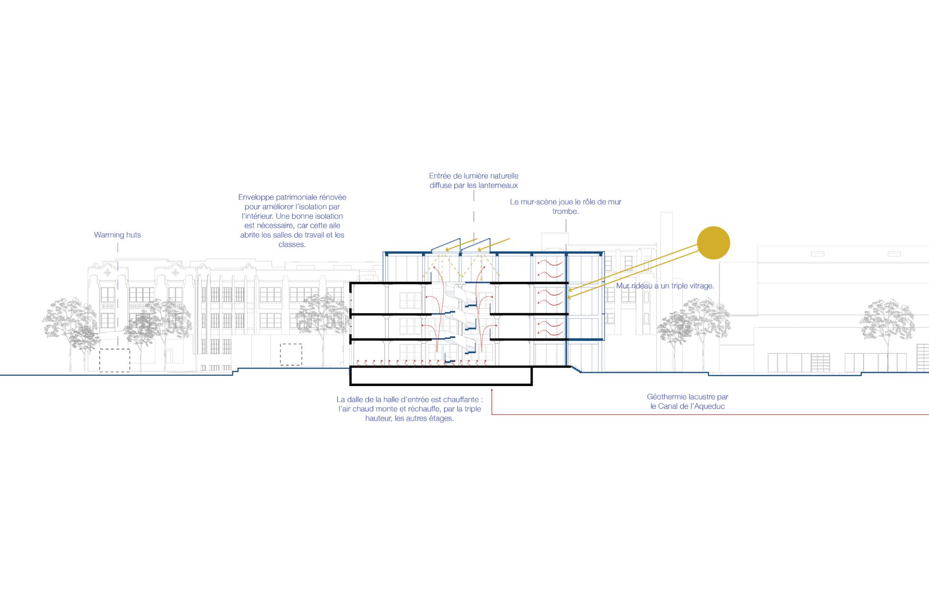 Coupe bioclimatique du projet en hiver