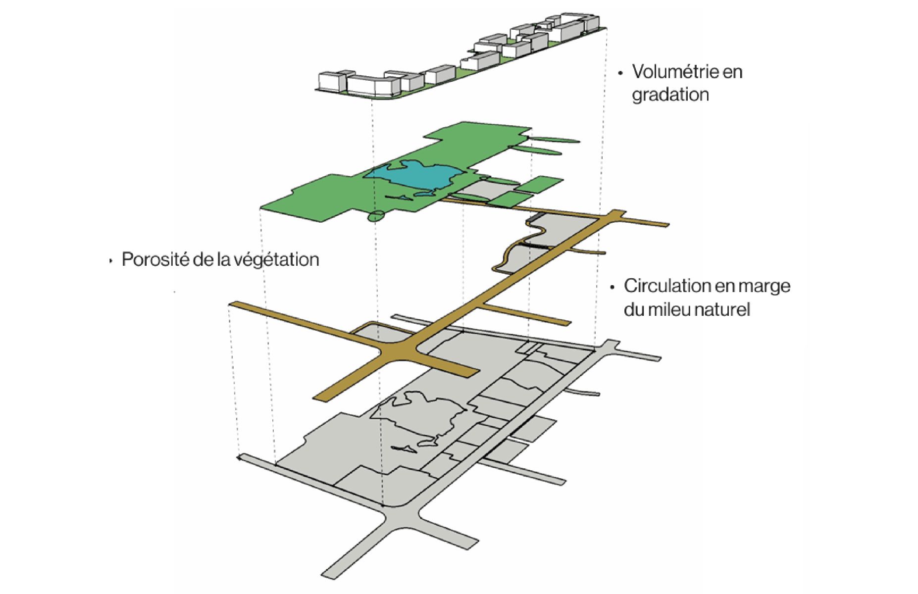 Composantes spatiales