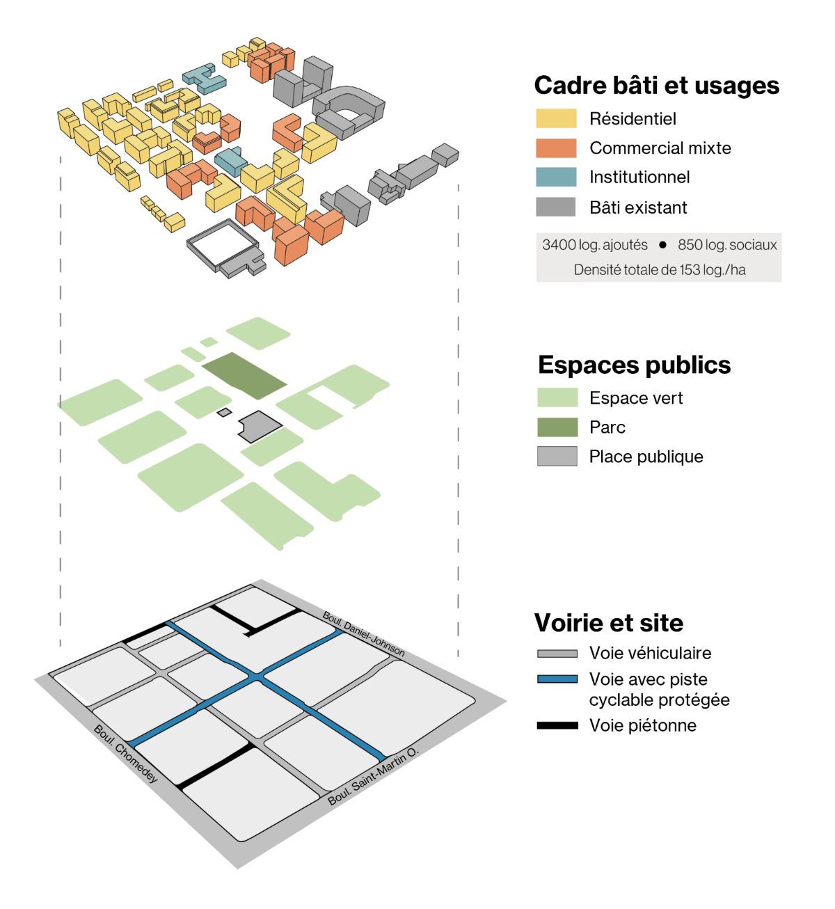 Axonom&eacute;trie d&eacute;compos&eacute;e des &eacute;l&eacute;ments principaux du projet